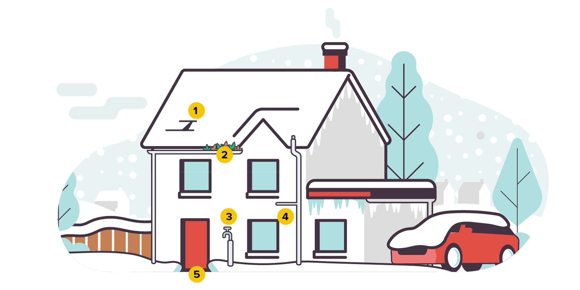 Illustration of external prevention measures you can take to protect your home from damage