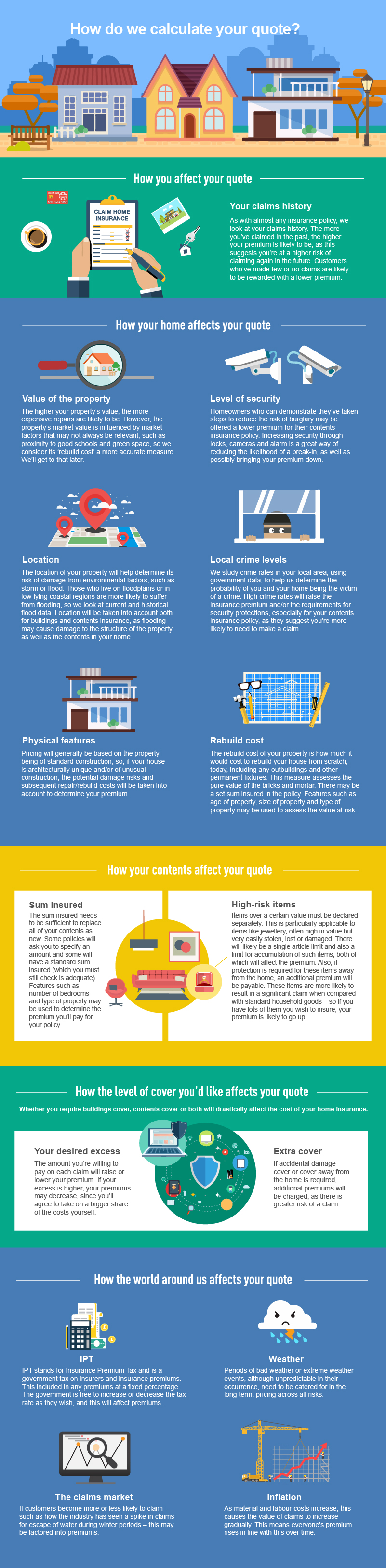 Coloured infographic on home insurance tips 