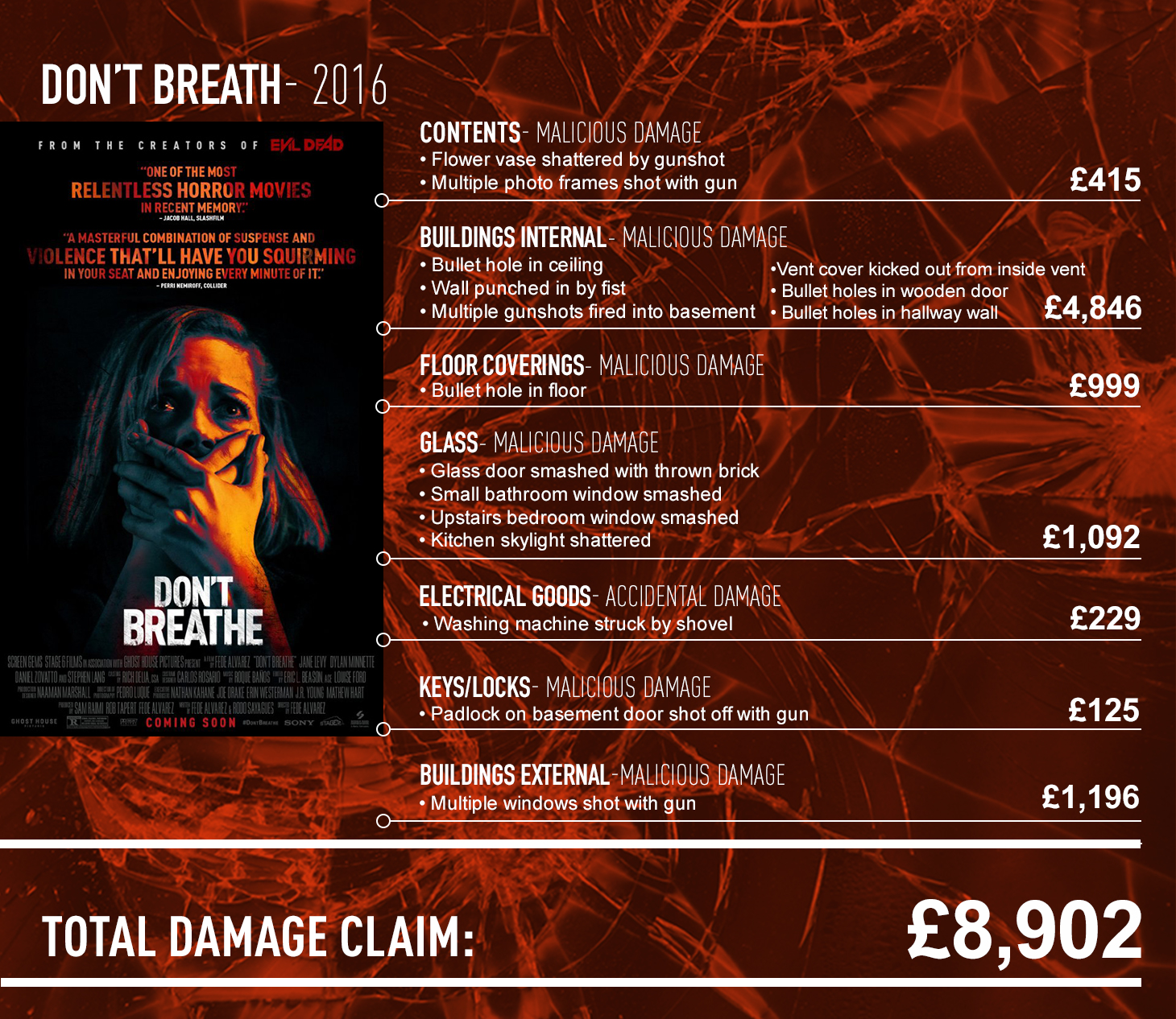 Don't breath claims report
