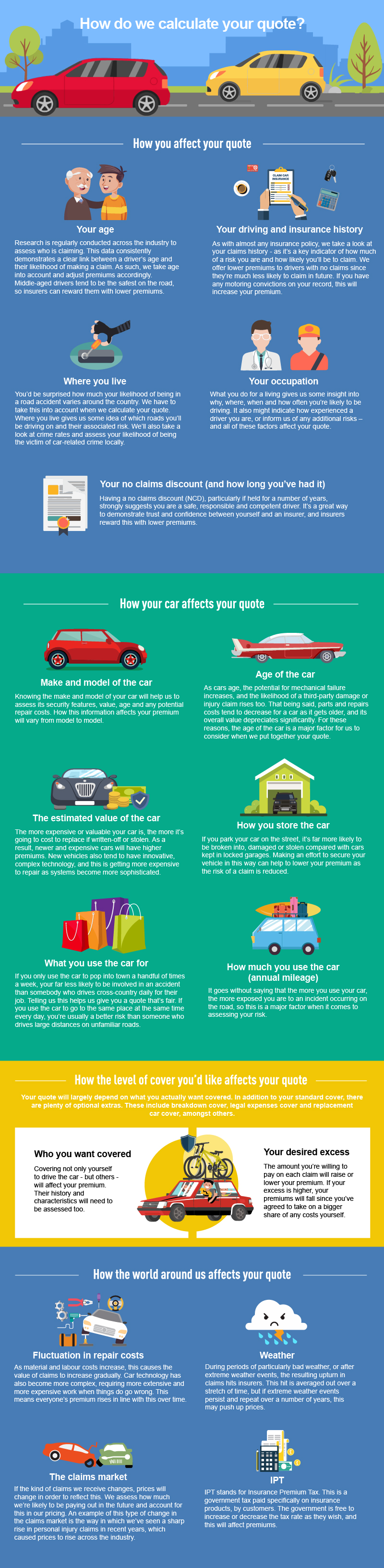 Coloured infographic on car insurance tips 
