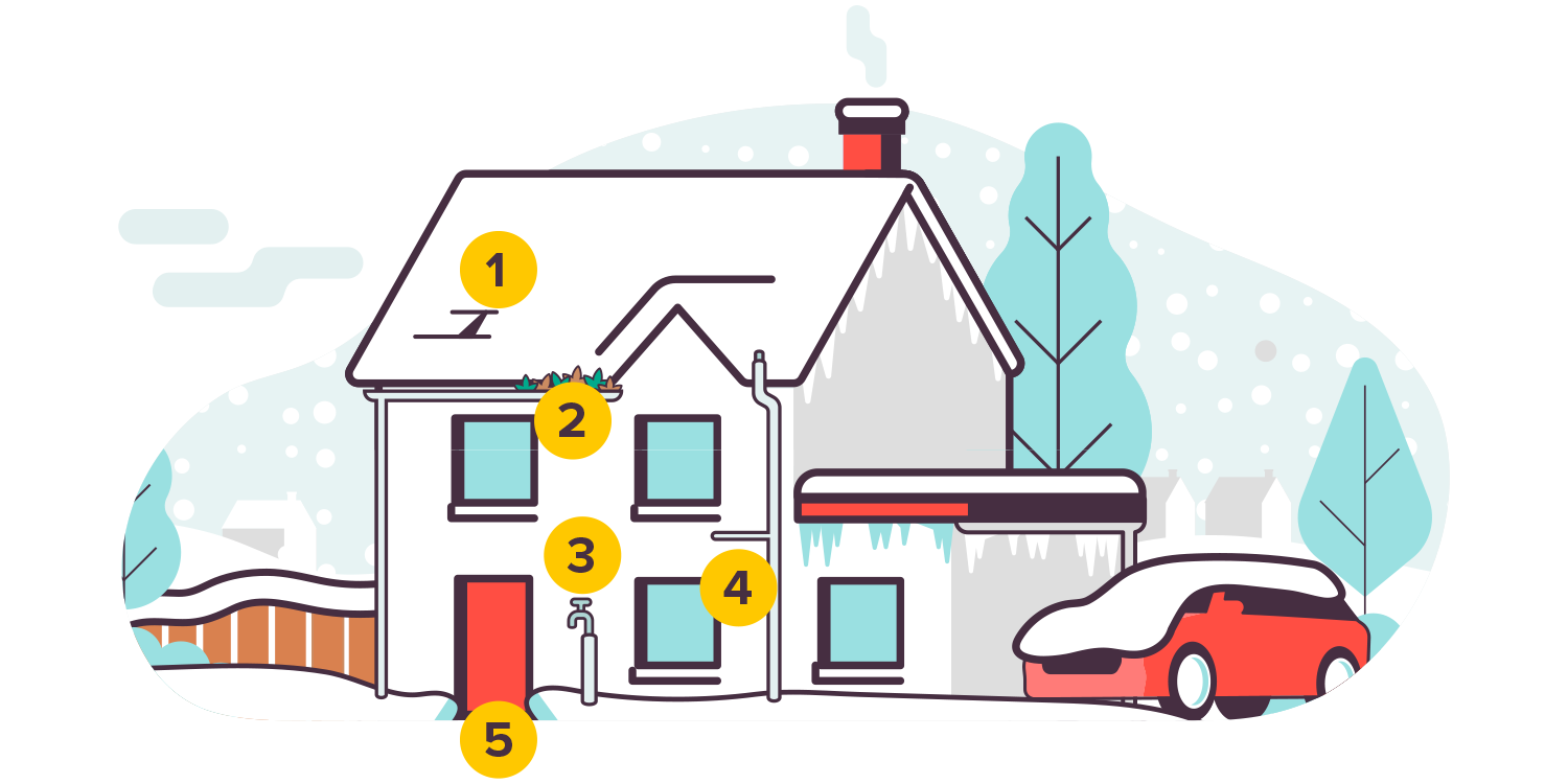 Illustration of external prevention measures you can take to protect your home from damage