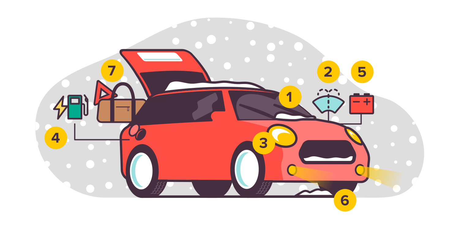 Rias Illustration Motor Safety Before You Drive