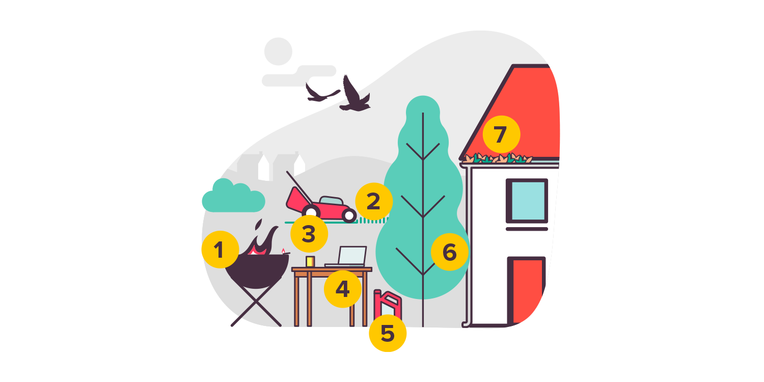 Illustration of prevention measures you can take to protect your home from fire