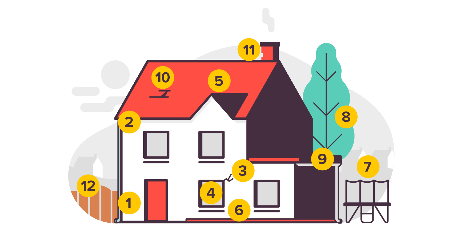 Rias Illustration Weather Hub home Checklist.png