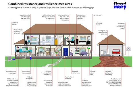 Flood resistance map